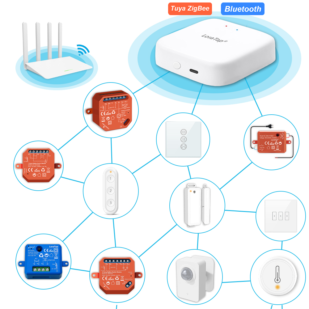 LoraTap ZigBee Hub de enlace c - Matter Hub Thread reseña y precio