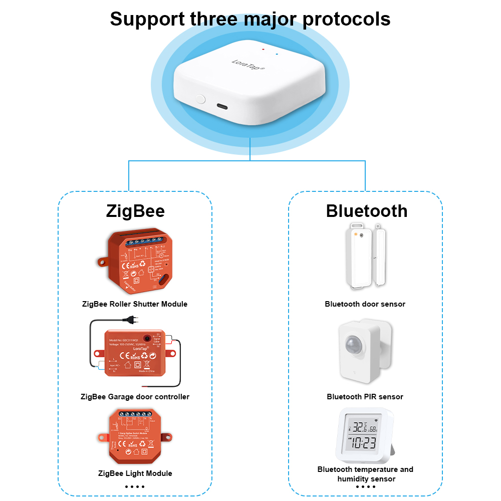 LoraTap ZigBee Hub de enlace c - Matter Hub Thread reseña y precio