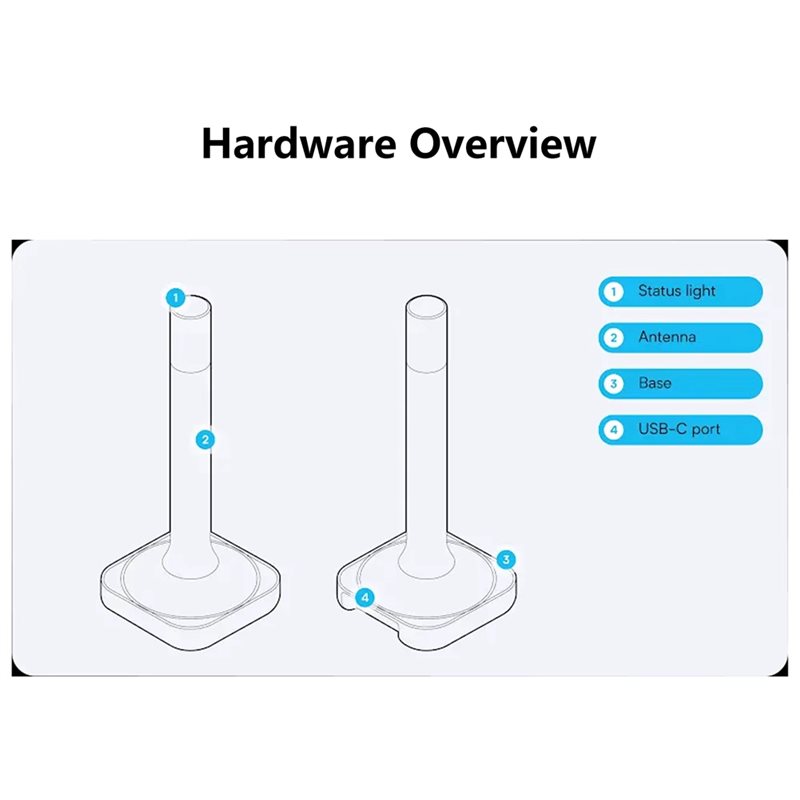 Asistente de hogar Connect ZBT - Matter Hub Thread reseña y precio