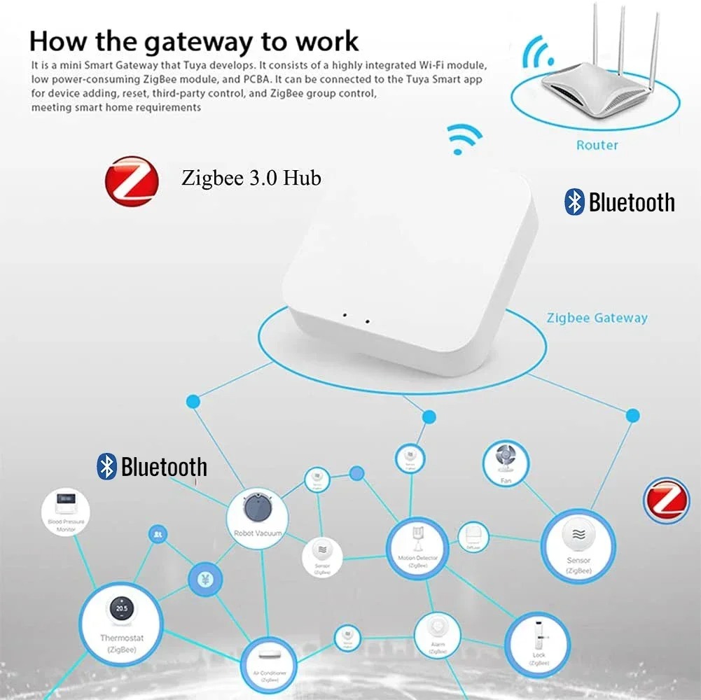 Gateway Inteligente Inalámbric - Matter Hub Thread reseña y precio