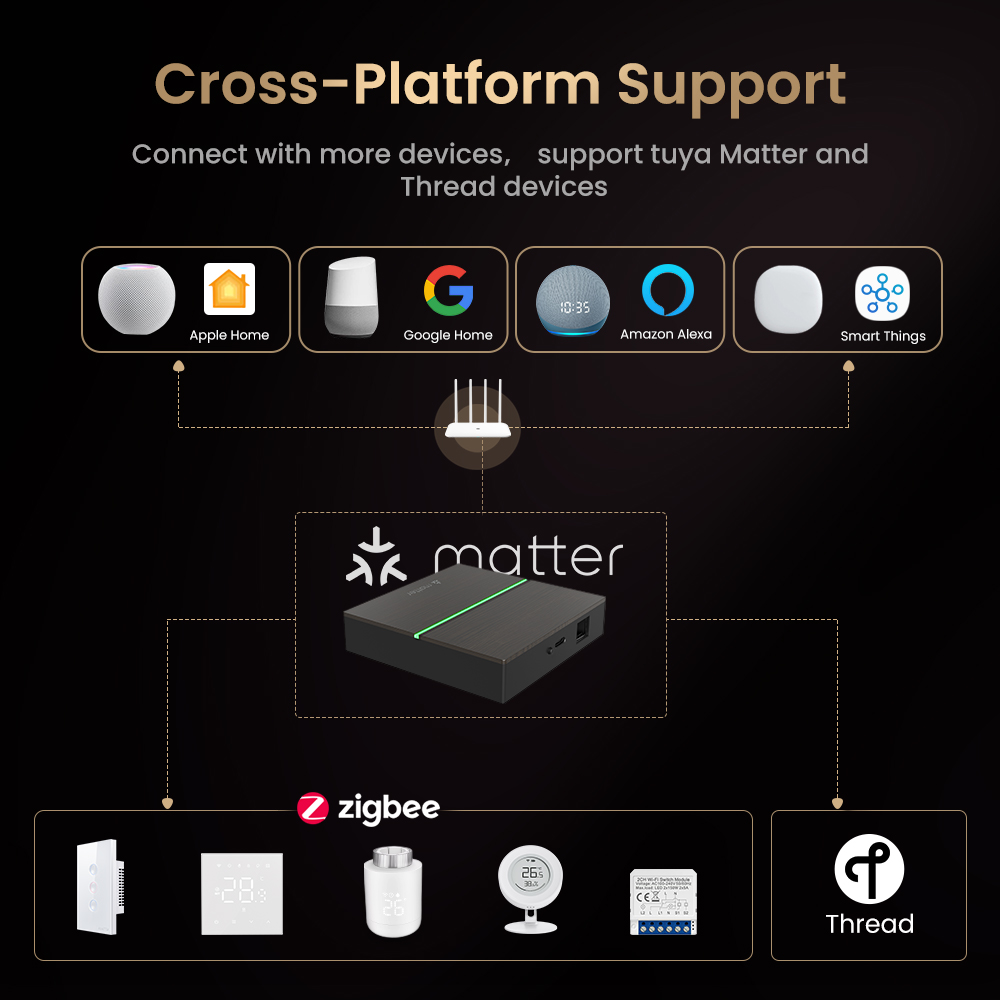 AVATTO Matter Smart Gateway Hu - Matter Hub Thread reseña y precio