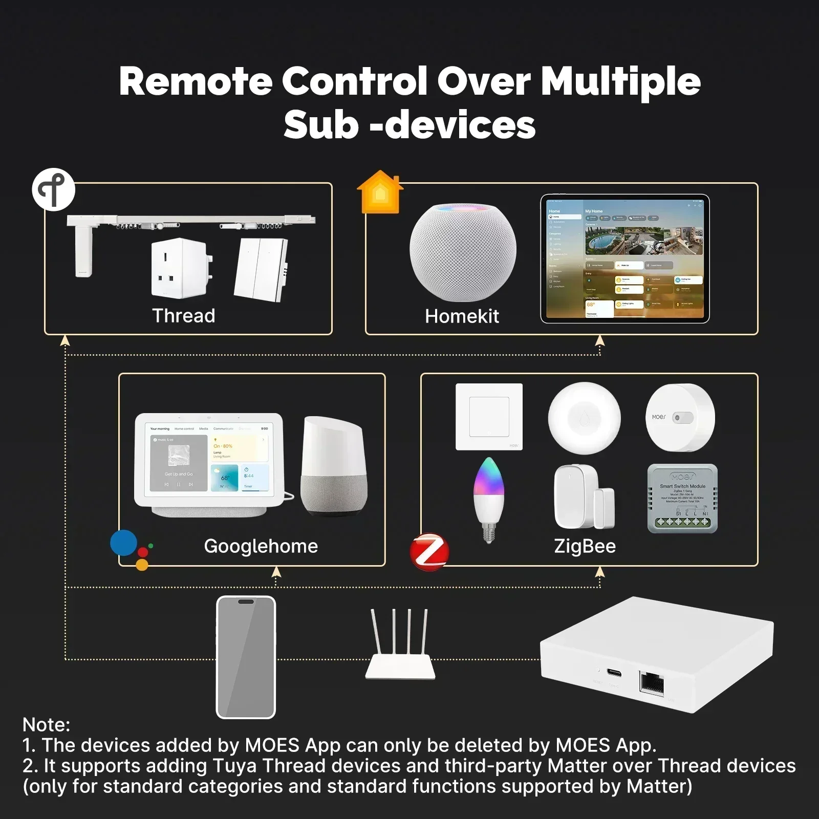 MOES Tuya Zigbee Matter Thread - Matter Hub Thread reseña y precio