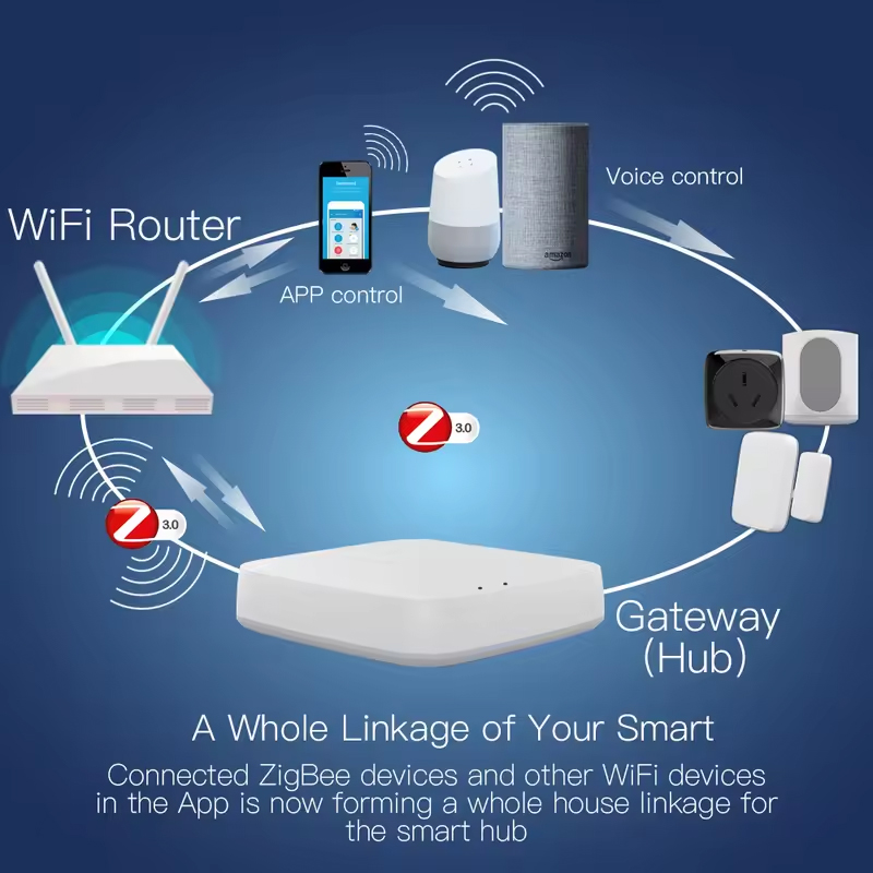 Moes Tuya ZigBee 3,0 Hub de en - Matter Hub Thread reseña y precio