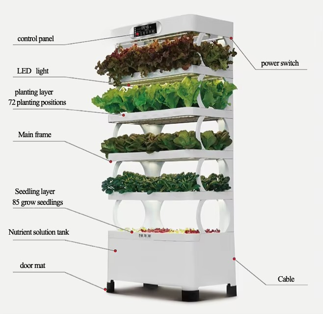 Sistema de cultivo automatizad - Home Automation Systems Diy reseña y precio